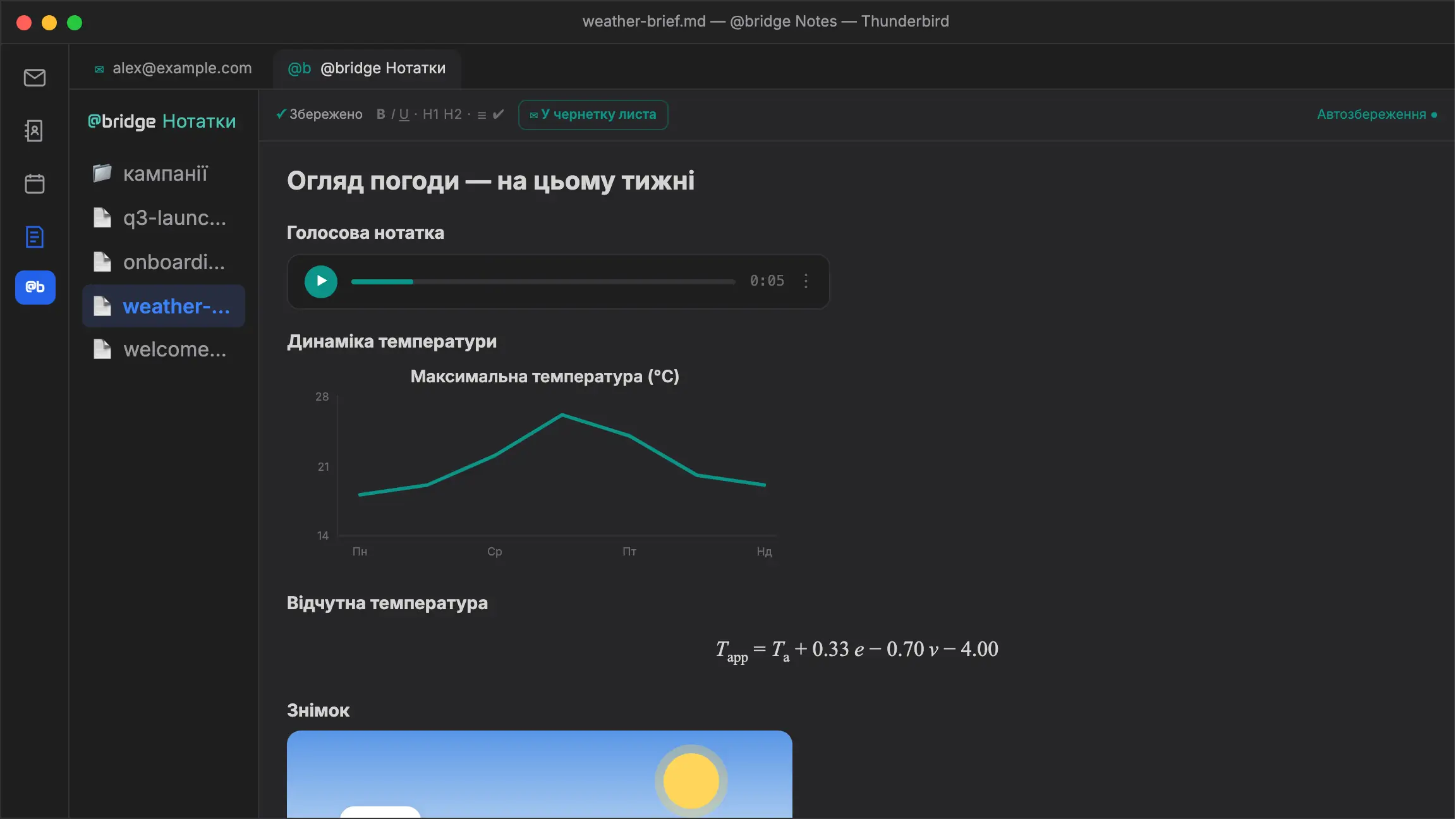 atbridge @bridge Нотатки: розгорнута нотатка про погоду (голосовий запис, графік температури, формула, зображення) — Транскрибувати перетворює голосовий запис на текст, а потім У чернетку листа рендерить всю нотатку як брендований HTML-лист (графік і формула растеризовані) у вікні написання листа Thunderbird.