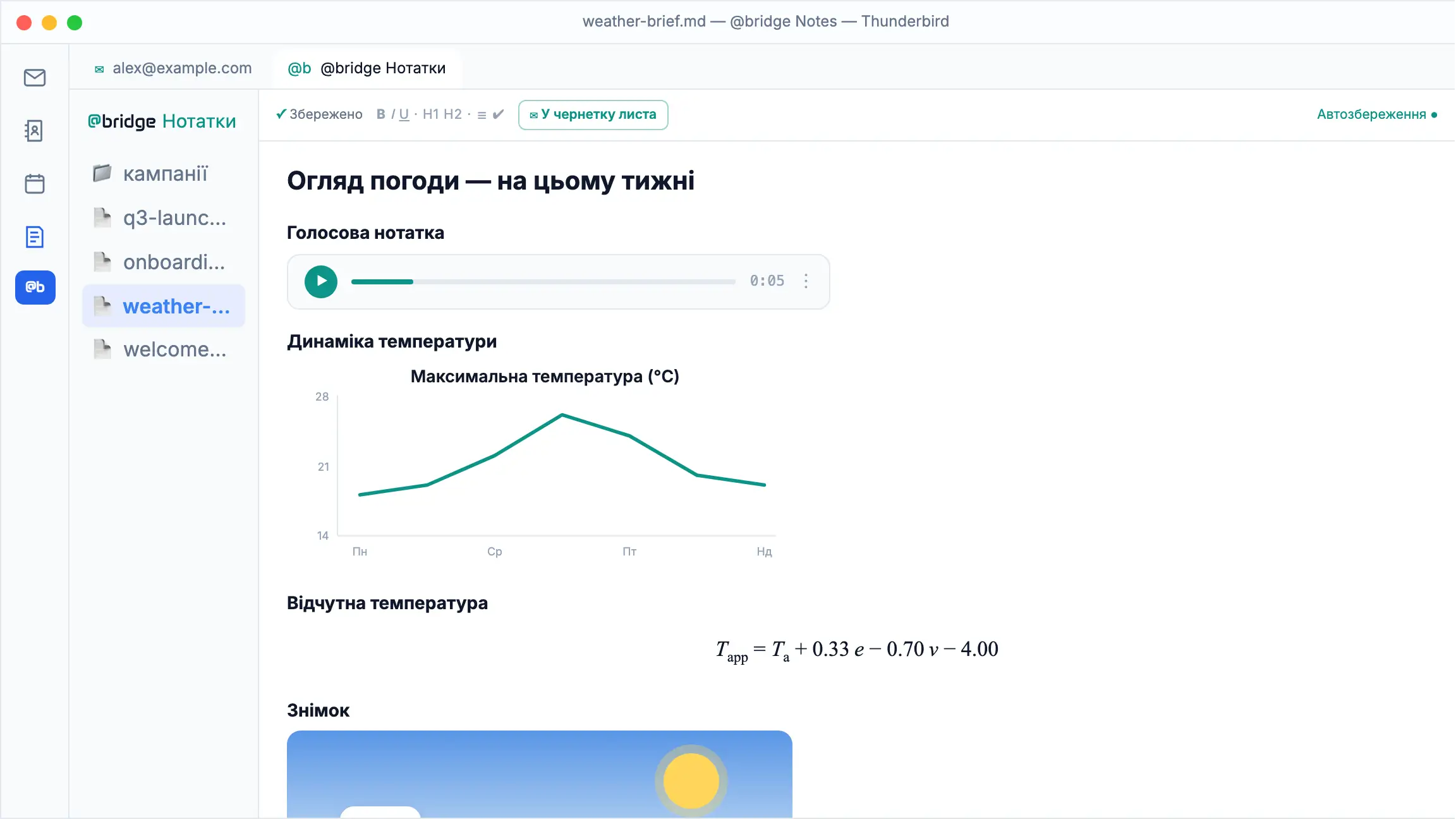 atbridge @bridge Нотатки: розгорнута нотатка про погоду (голосовий запис, графік температури, формула, зображення) — Транскрибувати перетворює голосовий запис на текст, а потім У чернетку листа рендерить всю нотатку як брендований HTML-лист (графік і формула растеризовані) у вікні написання листа Thunderbird.
